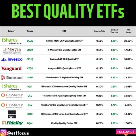 Top 10 ETFs for Every Portfolio