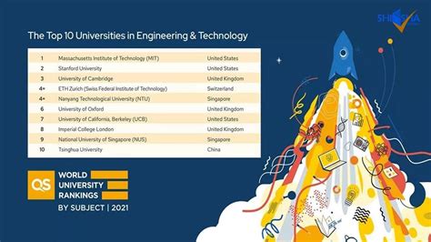 Top 10 Engineering Universities in the World That Will Ignite Your Passion