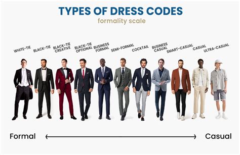 Top 10 Formal Dress Code for Men: A Dapper Guide