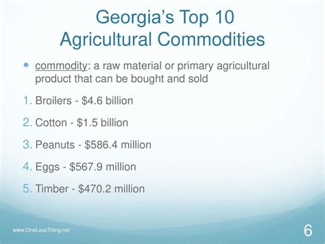 Top 10 GA Commodities