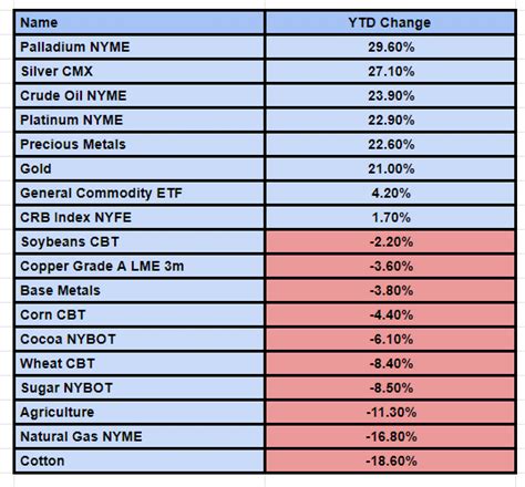 Top 10 GA Commodities: A Comprehensive Guide for Traders