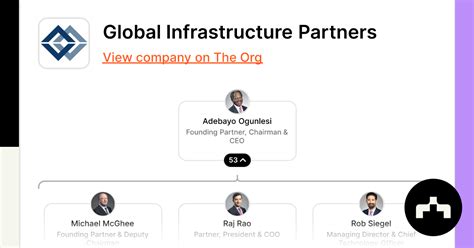 Top 10 Global Infrastructure Partners