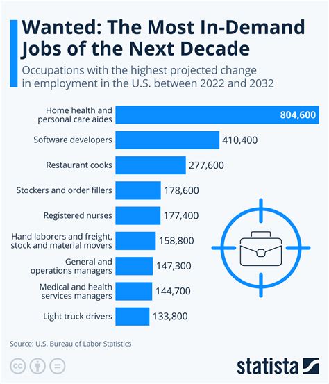 Top 10 In-Demand Sales Positions in Boston