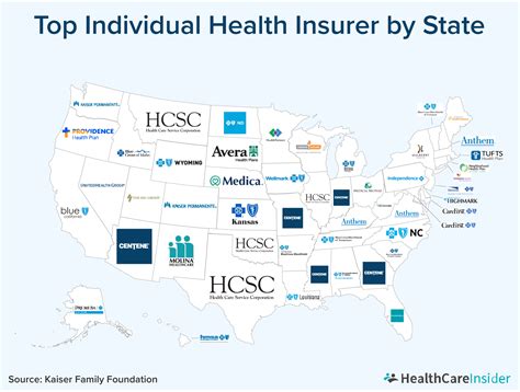 Top 10 Insurance Carriers in California