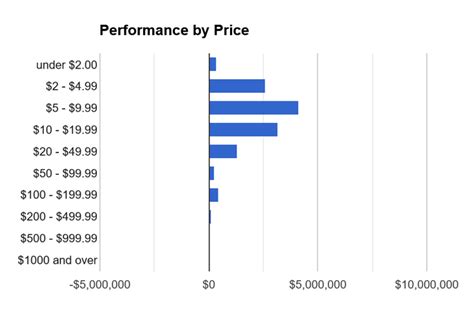 Top 10 Most Active Stocks of the Day: March 8, 2023