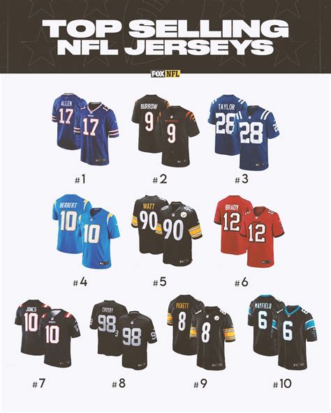 Top 10 Most-Selling NFL Jerseys of All Time