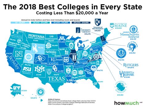 Top 10 Northeast Colleges in the U.S. for 2025: Your Ultimate College Planning Guide