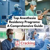 Top 10 Nurse Anesthesia Programs in Texas: A Comprehensive Guide