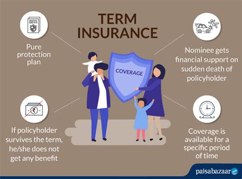 Top 10 Reasons Term Insurance Is the Best