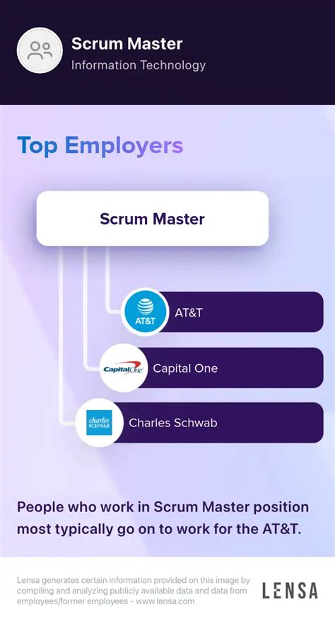 Top 10 Scrum Master Jobs in Dallas