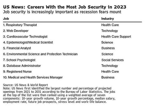 Top 100 Denver IT Jobs in 2023: A Comprehensive Guide to High-Growth Tech Careers