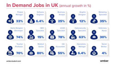 Top 1000+/Day Jobs in 2025: A Comprehensive Guide