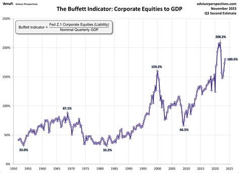 Top 20 Stocks by Market Capitalization in 2023: A Comprehensive Overview