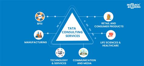 Top 25 Mind-Blowing Facts About Tata Consultancy Services