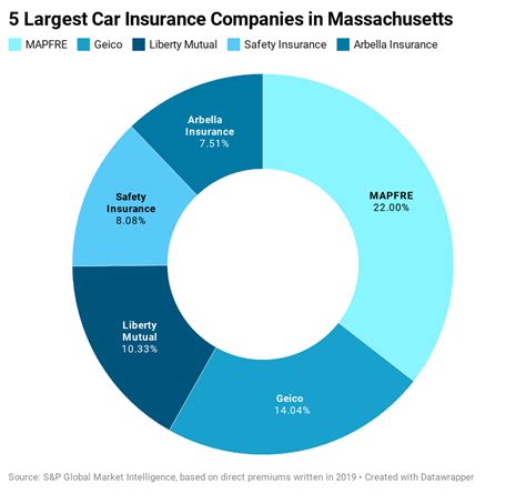 Top 33 Insurance Companies in Massachusetts