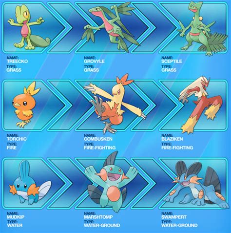 Top 333 Starters for Pokémon Ruby: The Ultimate Guide