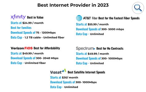 Top 5 Internet Providers in Singapore for 2023