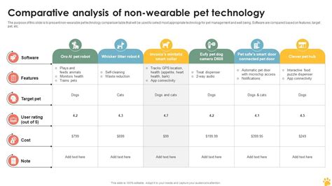 Top 5 Pet Wearable Devices: A Comparative Analysis