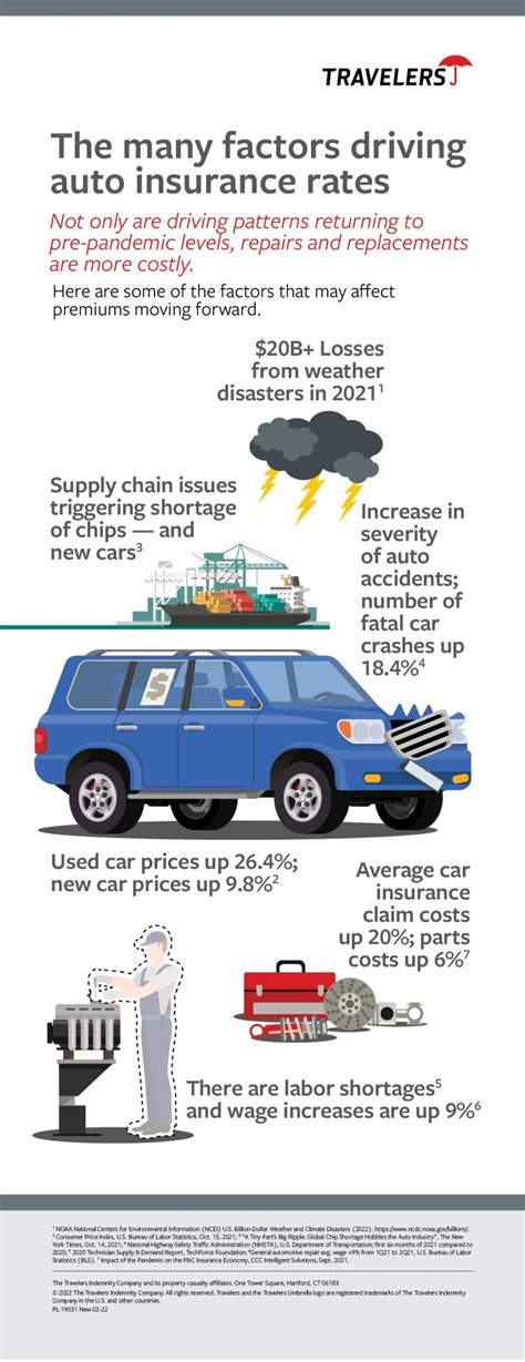 Top 5 Reasons Why MS Auto Insurance Matters