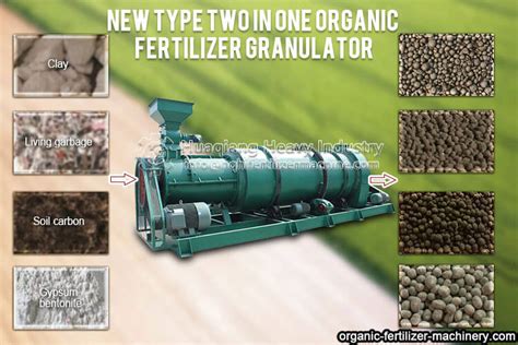 Top 50 Granulators for NPK Fertilizer