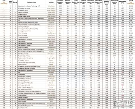 Top 50 Part-Time QS Jobs in Singapore 2025