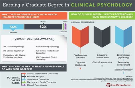 Top Clinical Psychology PhD Programs: Embark on the Journey to Transform Mental Health
