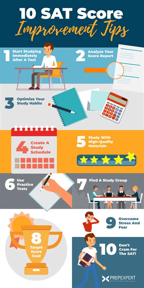 Top College SAT: Tips and Strategies for Success