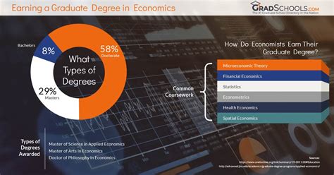 Top Economics PhD Programs: A Comprehensive Guide