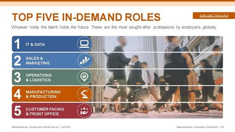 Top IT Job Roles in High Demand