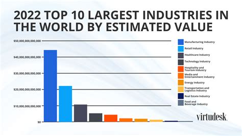 Top Industries Hiring in New Jersey