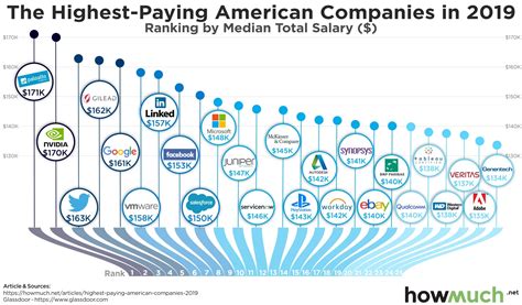 Top Paying Industries in Massachusetts