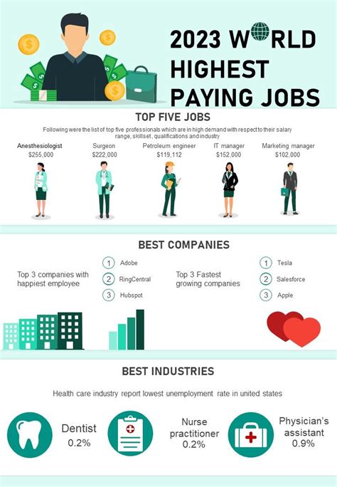 Top Paying and Easiest Jobs to Pursue in 2023