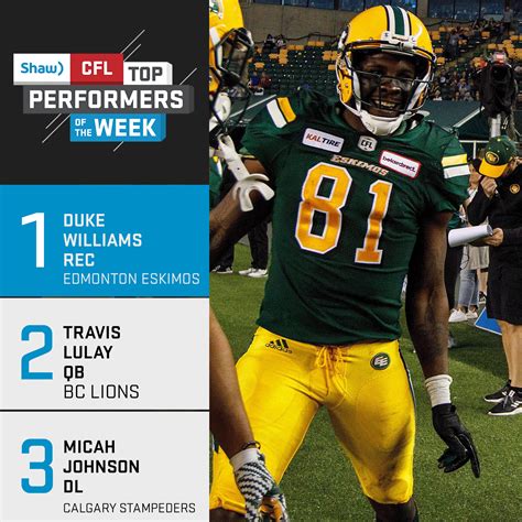 Top Performers of Week 5