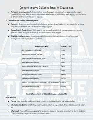 Top Secret SCI Clearance Cost: A Comprehensive Guide