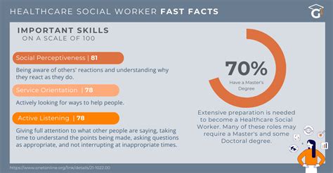 Top Social Work Graduate Programs: Embark on a Journey of Social Transformation