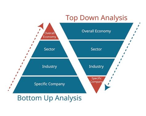 Top-Down Macroeconomic Analysis: