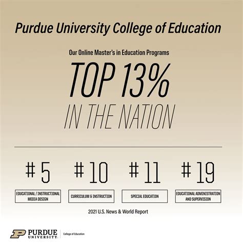 Top-Ranked Academic Programs: