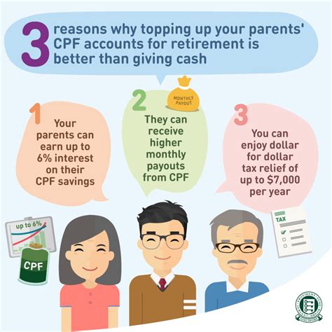 Top-Up Your Parents' CPF: A Guide to 2025 Enhancements