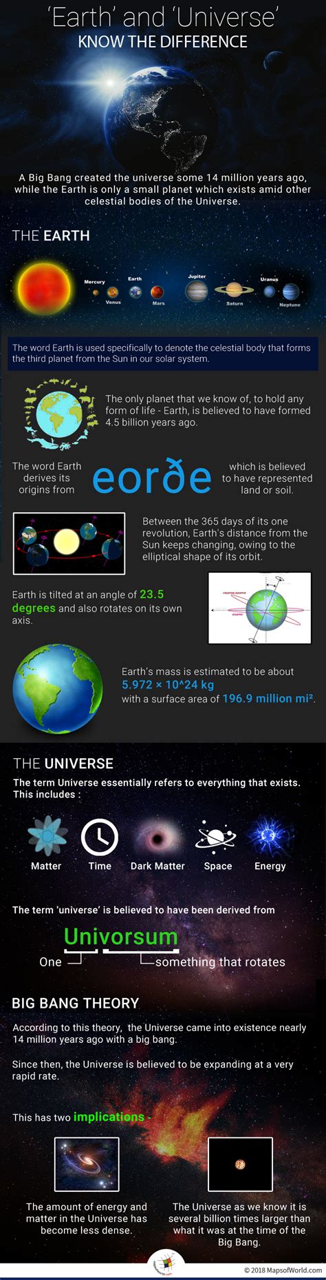 Topic 3 Earth In The Universe Answers Reader