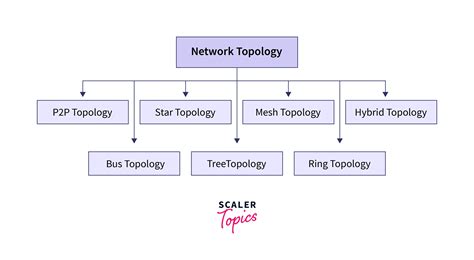 Topics in Topology. (AM-10) Epub