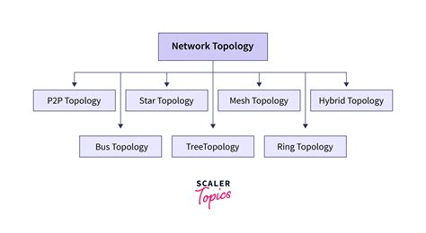 Topics in Topology. (AM-10) Epub