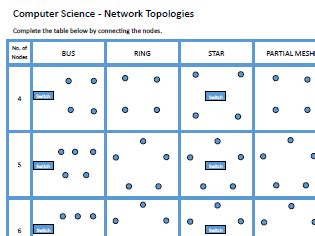 Topology Worksheet Answers PDF