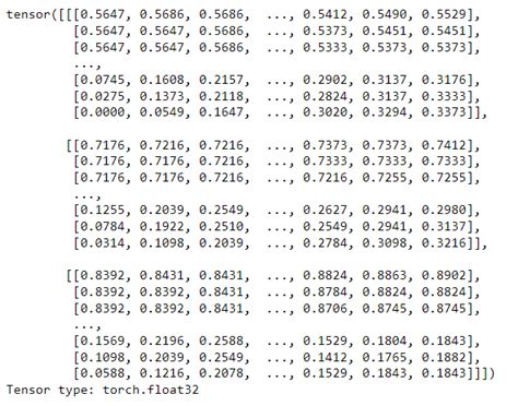 Torch.stack: A Comprehensive Guide to Unifying Tensors