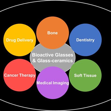 Toricummings: Unlocking the Untapped Potential of Bioactive Glasses