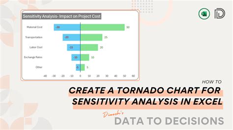 Tornado Chart Sensitivity Analysis