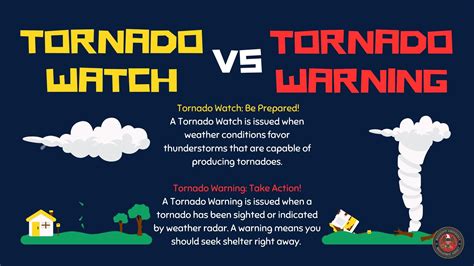 Tornado Watch vs. Warning: A Meme-Filled Guide