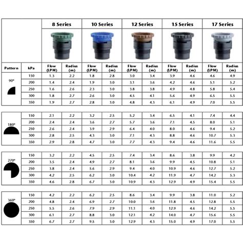 Toro 570 Nozzle Chart