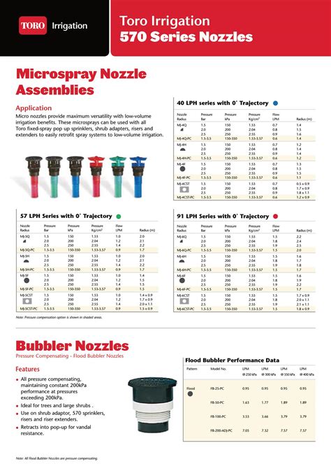 Toro Sprinkler Nozzle Chart