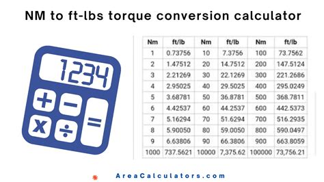 Torque: Converting Nm to Ft Lbs - The Essential Guide for Engineers and Mechanics