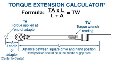 Torque Foot Pounds: The Essential Guide